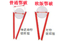 歐版鄂破與普通鄂破的區(qū)別
