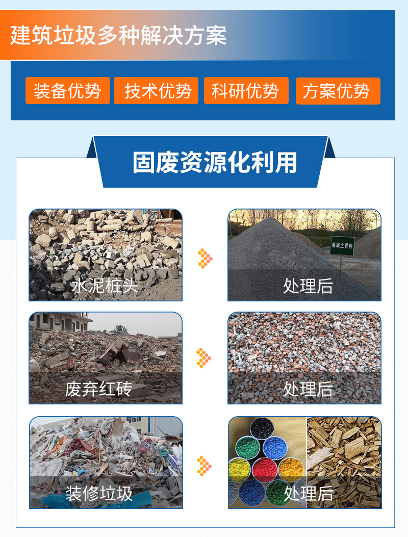 建筑垃圾資源化利用方案