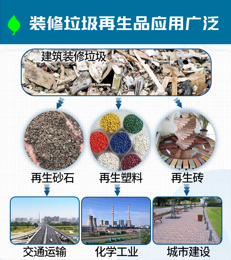 垃圾再生產(chǎn)品應(yīng)用